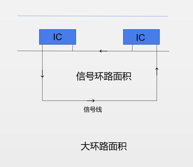 信号地对辐射的影响