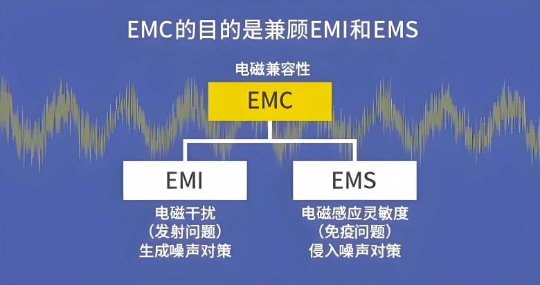 EMC和EMI测试有什么区别？