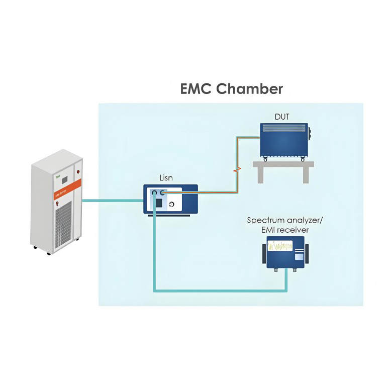 EMC电磁兼容是什么意思？