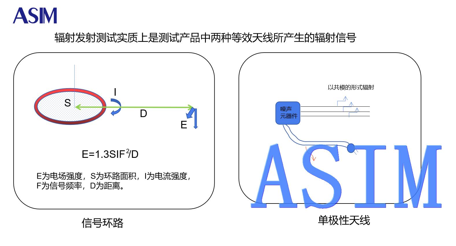 高分子ESD,ESD保护器件,TVS二级管,贴片共模电感,防静电二极管,磁珠,ESD测试,ESD整改,EMI测试整改,EMC测试整改,阿赛姆,ASIM