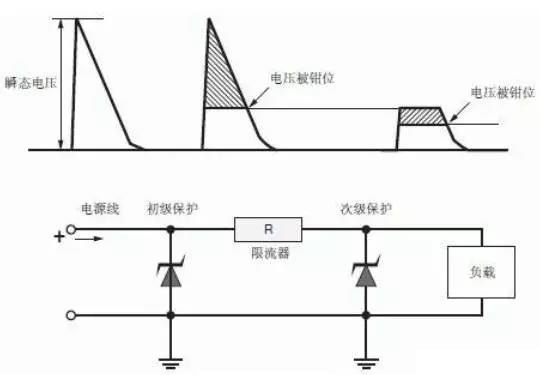 tvs二极管次级保护