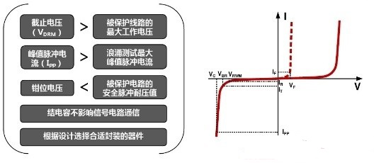 ESD二极管选型