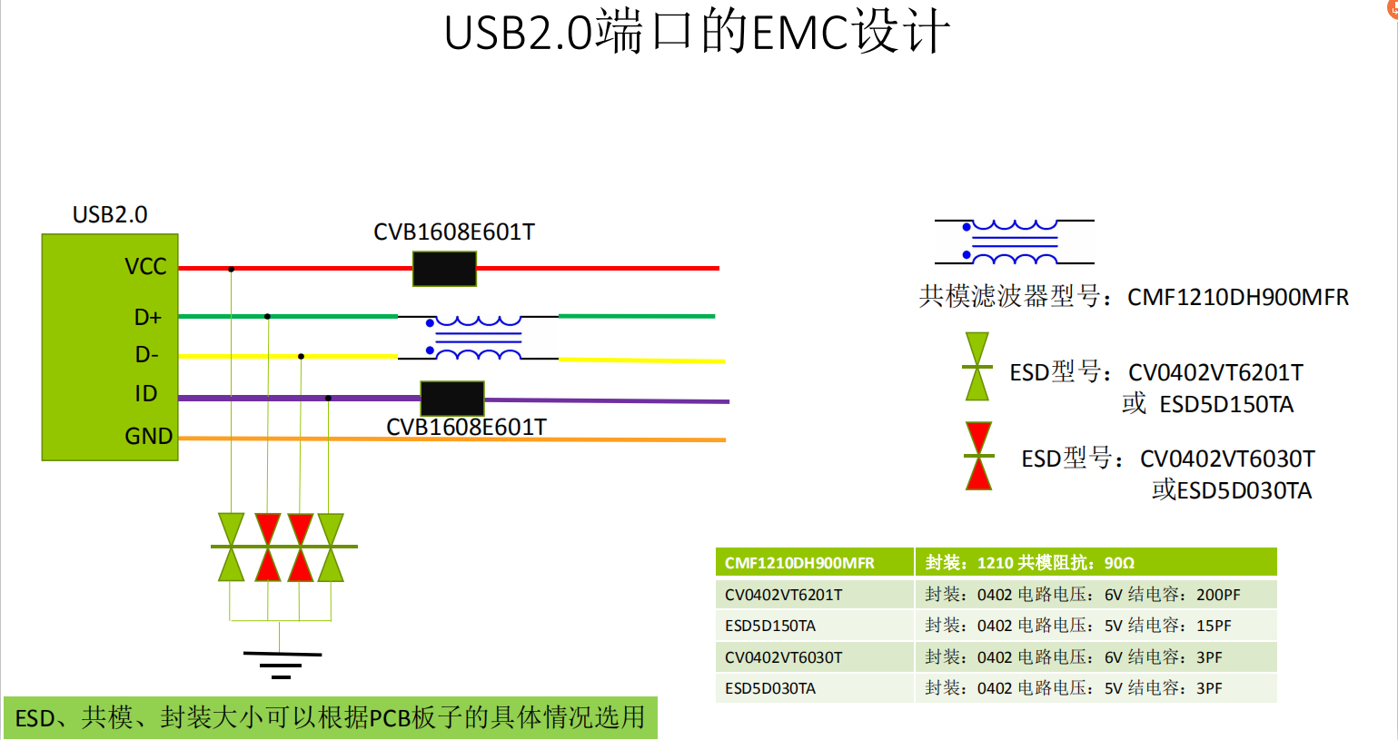 USB2.0设计