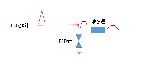 ESD二极管